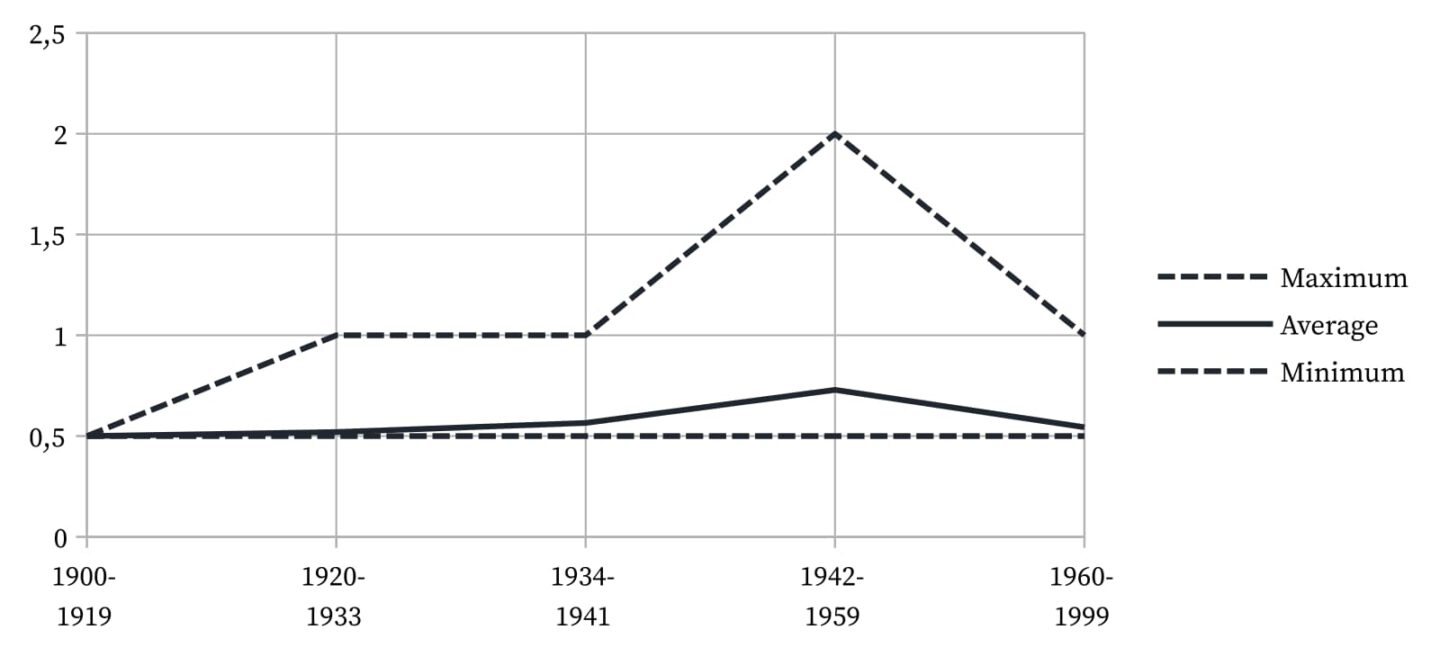 Affinity - Ratio of whisky to vermouth.