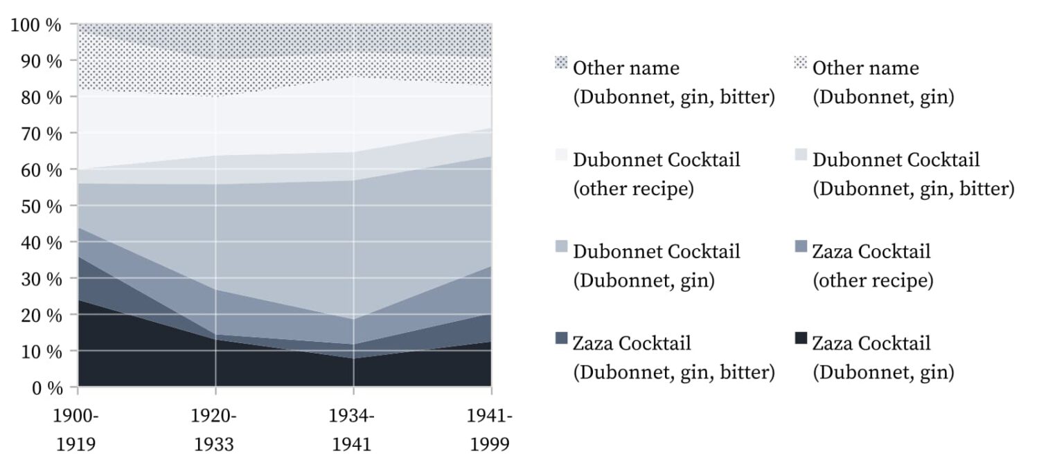Zaza Cocktail BarVademecum