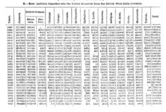 Appendix of official documents ... of the colonies of the British Empire. Book I. 1839, page 5.