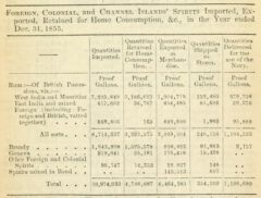British Almanac of the society for the diffusion of useful knowledge, for the year of our Lord 1857. Page 153.
