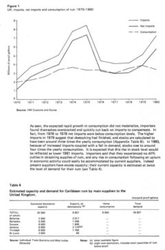 Conny Joy: The United Kingdom market for rum. 1982, page 11.