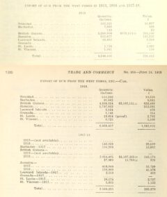 E. H. S. Flood: The alcohol and the rum trade in the British West Indies. 1920, page 1319-1320.