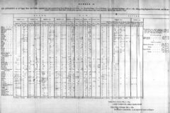 John Lord Sheffield: Observations on the commerce of the American states. 1784, page 345 ff.