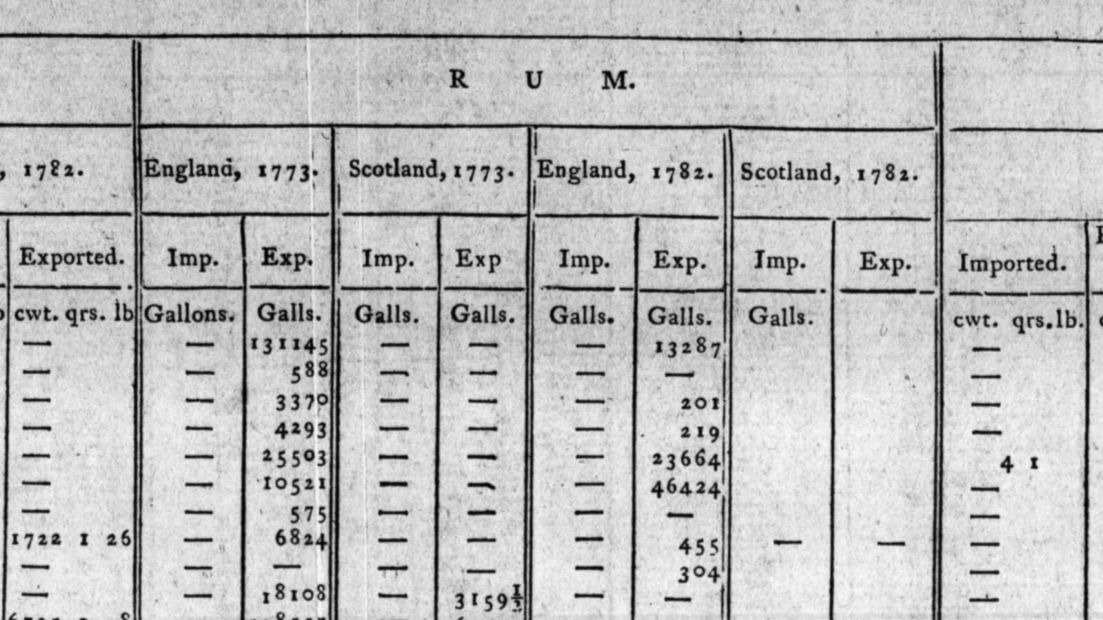 Titelbild Navy Rum 1
